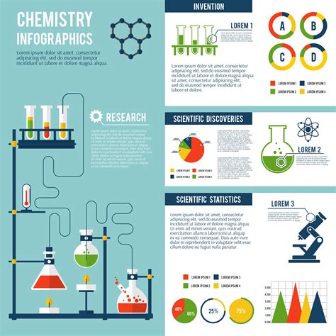 Chemistry Infographics Set 428078 Vector Art At Vecteezy