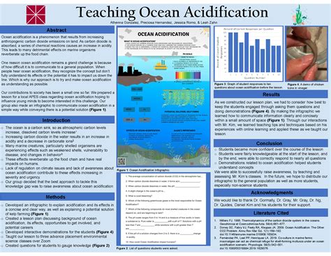 Teaching Ocean Acidification Athenna Gonzalez Preciosa Hernandez Jessica Romo Leah Zahn