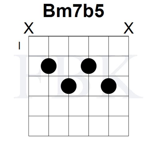 Bm7b5 Chord Position 2 Fretboard Knowledge