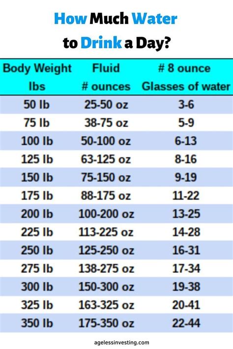 How many pint uk in 1 gram water? Pin on Weight Loss