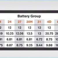 Marine Battery Group Size Chart Best Picture Of Chart Anyimage Org