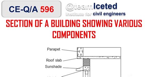 Details Of Basic Components Of A Building Structure Lceted Lceted