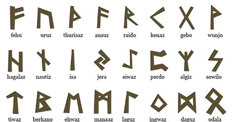 Galdrtanz The Rune Dance Rune Correspondences