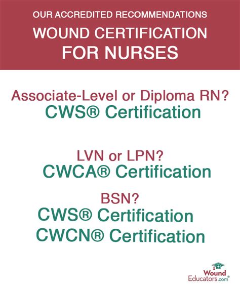 How To Become A Wound Care Nurse Wound Care Certification For Nurse