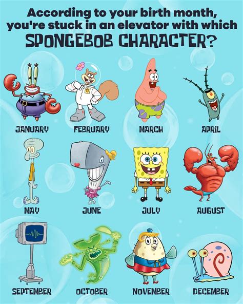 Spongebob On Twitter Spongebob Birth Month All Spongebob Characters