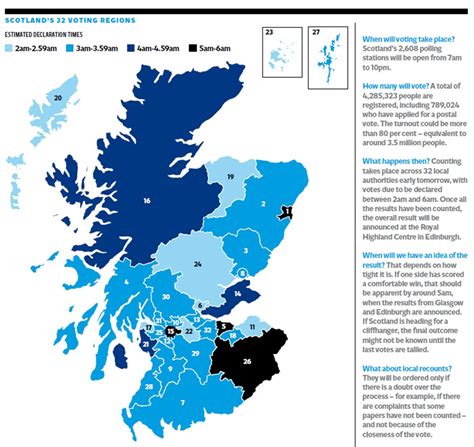 Scotland Independence Where When But Who Knows How Possible Referendum Results By Region