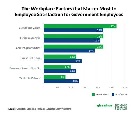 Which Workplace Factors Drive Employee Satisfaction Around the World