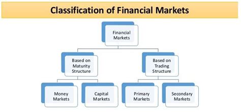 Corporate Decision Making Capital Structure Financial Markets Sample