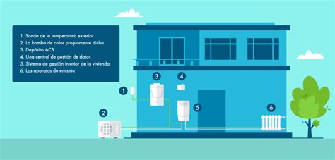 Suelo radiante para enfriar la solución eficiente y sostenible para