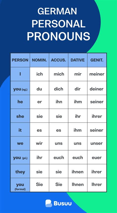 german pronouns  fun beginners guide busuu blog   german
