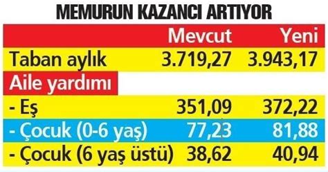 Konu netlik kazandı, 2021 emekli maaş zammı belli oldu. Kazançlar artıyor! 2021 Ocak zammı ile emekli ve memur ...
