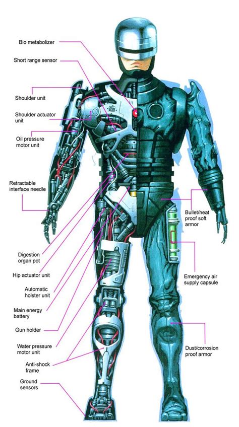 Robocop Blueprints Robocop Movies Sci Fi