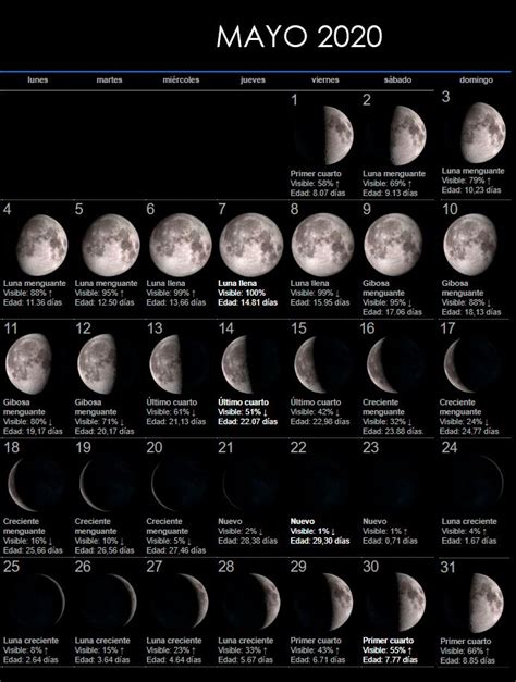 Calendario Lunar 2020 Fechas Fases Y Visibilidad Por Días ¡descárgalo