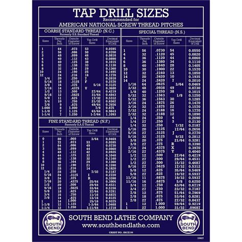 Tap Drill Size Chart Pdf Free Download For Lots Profile Image Archive