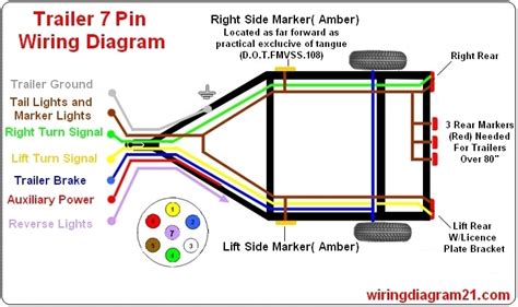 Handy voltage reference for 50 amp plug wiring. 7 Prong Trailer Plug Wiring Diagram - Wiring Diagram And Schematic Diagram Images