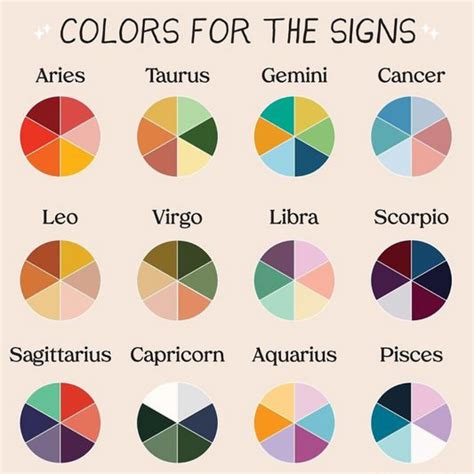 Zodiac Signs And Color Meanings On Whats Your Sign Reverasite