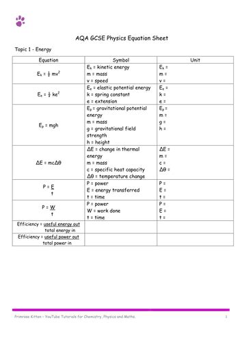 Equation Formula Sheets For Aqa Combined Science Gcse And Physics Gcse