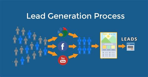 Beginners Guide To Lead Generation Process