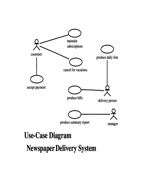 Use Case Diagram Templates Free Download