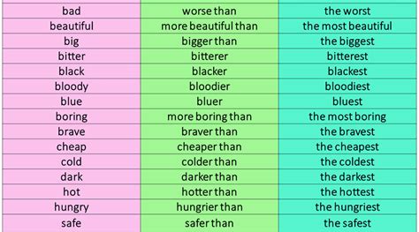 Comparative And Superlative Adjectives Example Sentences English