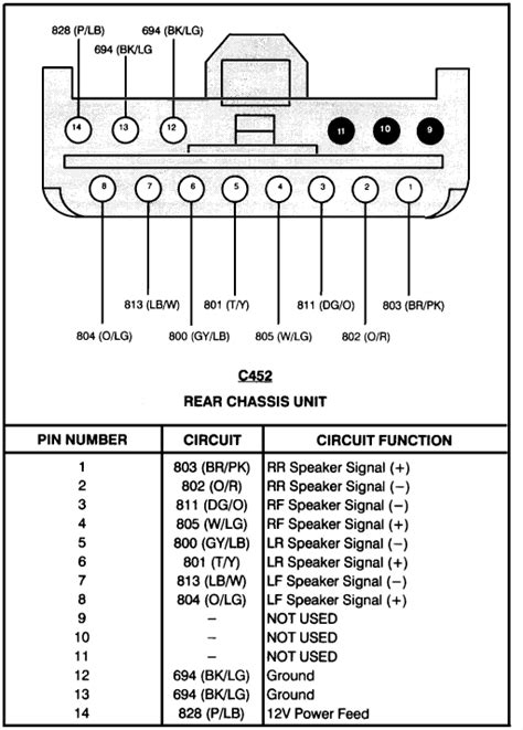 Jan 29, 2011 · started car with remote start, got into car and dash board lights go on side mirrors that were pulled in wont go out radio not working. 1996 Lincoln Town Car Radio Wiring Diagram - Wiring Diagram Schemas