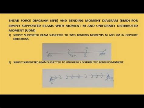 V = v0 + (negative of area under the loading curve from x0 to x). SFD BMD 9: SFD BMD FOR SIMPLY SUPPORTED BEAMS WITH MOMENT ...