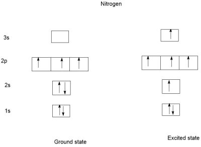 Electron Configuration For Nitrogen