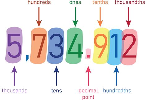 Teaching Place Value For Kids Activities And Examples