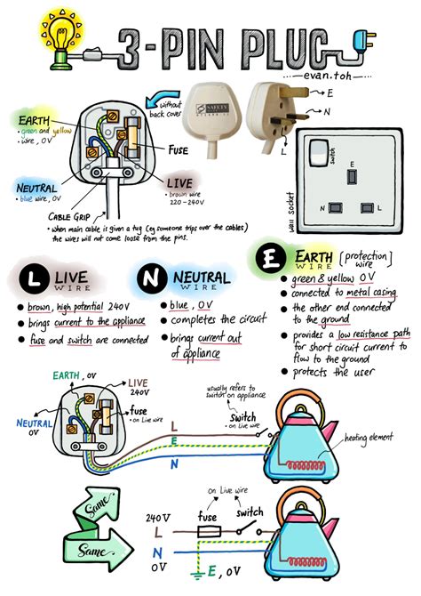 How To Practice Electrical Wiring