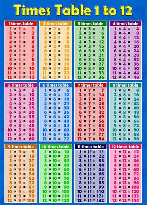 A Multiplication Chart 1 Through 12 Killerhor