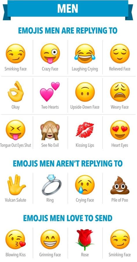 Here Are The Best And Worst Emojis To Use On A Dating App If You Re