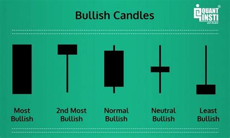 Candlestick Patterns How To Read Charts Trading And More