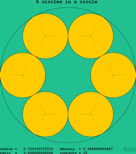 6 Circles In A Circle