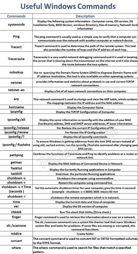 Essential Windows Cmd Commands You Should Know Artofit