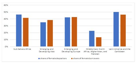 International Monetary Fund Releases Gender Disaggregated Financial Access Survey