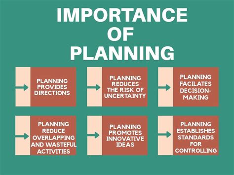 Business Studies Class 12 Notes Planning