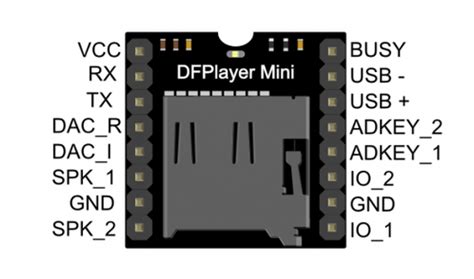 learn   interface dfplayer mini mp module  arduino