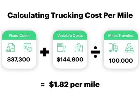 Trucking Cost Per Mile Calculator How To Determine Your Total Cost Of Ownership Fleetio