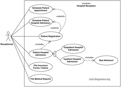 Use Case Diagram Of Hospital Management