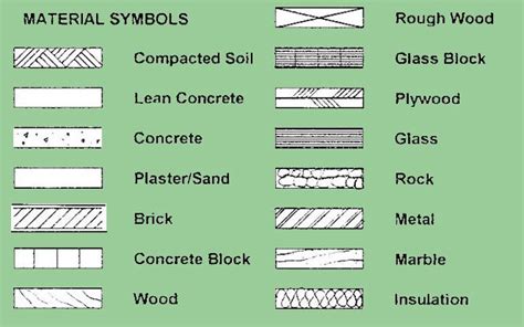 Image Result For Glass Construction Drawing Hatching