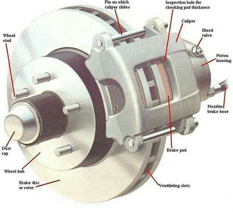 Disc Brake And Caliper Diagram Disc Brake Caliper Diagram Mechanisms Mechhome Mechanical