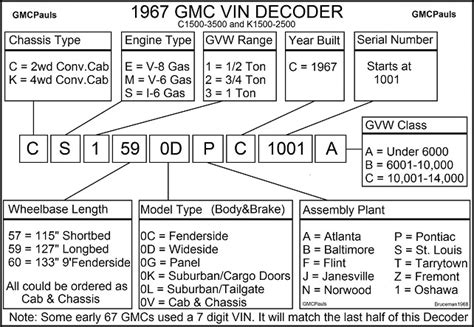 67 72 Gmc