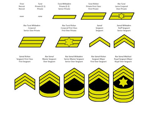 Rank Insignia And Uniforms Thread Page 29