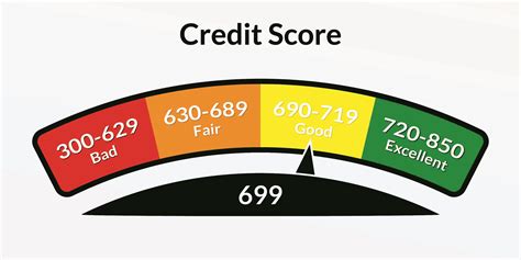 Fico Credit Score Calculations Are Changing Tax Accountant Financial