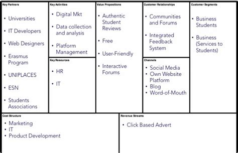 Business Model Canvas Uni2go