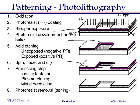 SOLUTION Patterning Photolithography Presentation Studypool