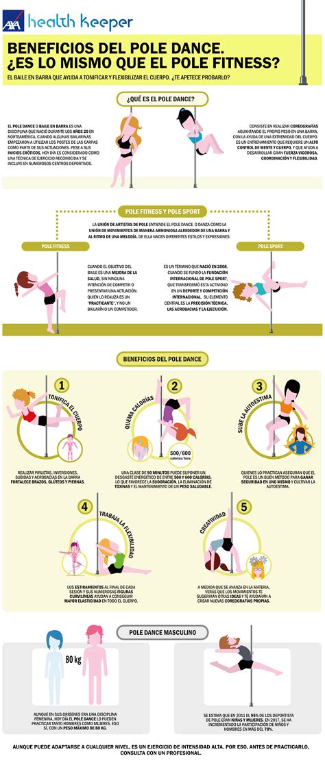 Beneficios Del Pole Dance ¿es Lo Mismo Que El Pole Fitness Axa