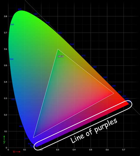 Human Color Perception Chromatonecenter