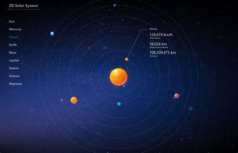 Github Ilan12042dsolarsystem 2d Simulation Of The Solar System