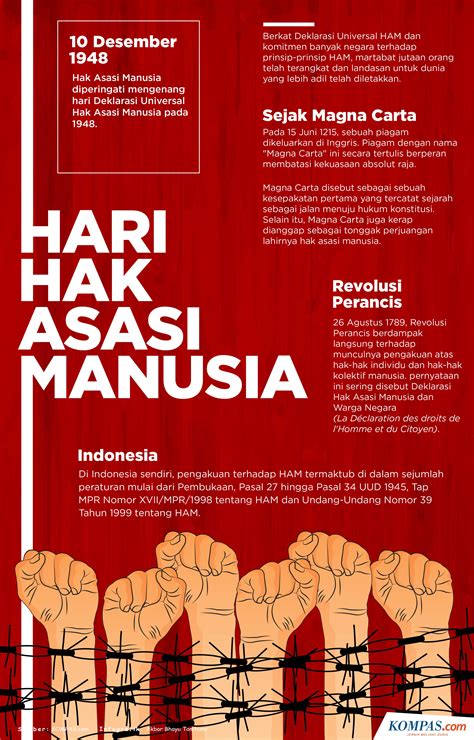 Sejarah Poster Di Indonesia